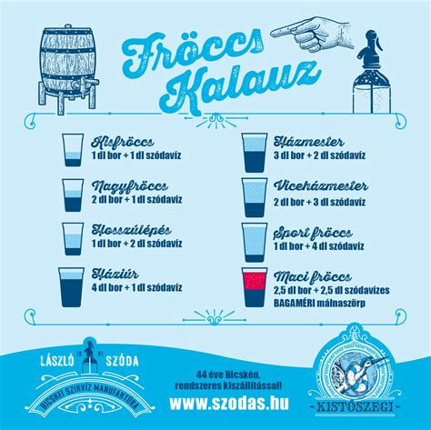 Fröccs pohárban, bor és szóda