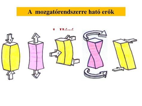 Tömegpontra ható erők forgó mozgásban