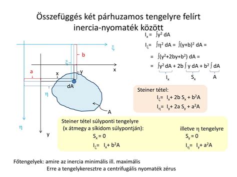 Steiner-tétel illusztrációja
