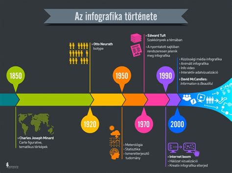 Tofu gyártás története infografika