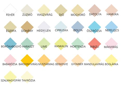 Poli-Farbe Platinum falfestékek választéka