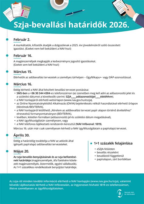 Étkezési díj befizetési határidők és opciók infografika