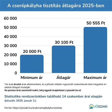 Értékelések átlagpontszámai diagramon