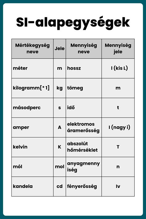 Arányosítási példa táblázat