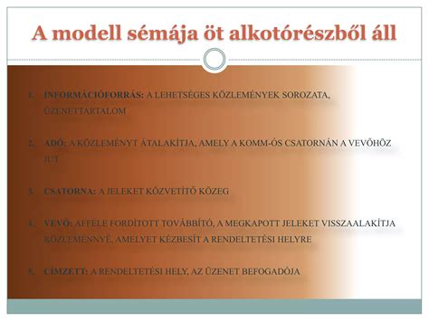 Fordított redőkkel ellátott modell