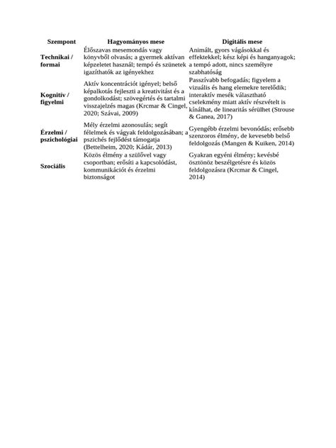 A gyorspácolt és hagyományos sonka közötti különbség illusztrációja