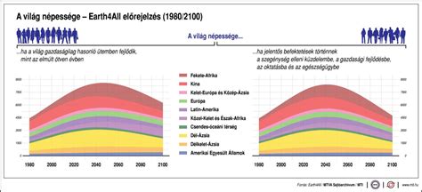A magyarországi elöregedés demográfiai piramisa