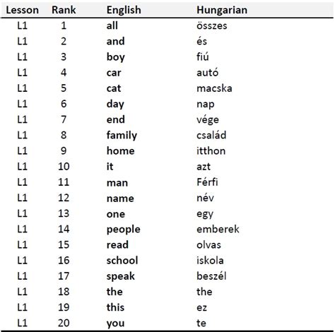 A 8 leggyakoribb ételallergén listája