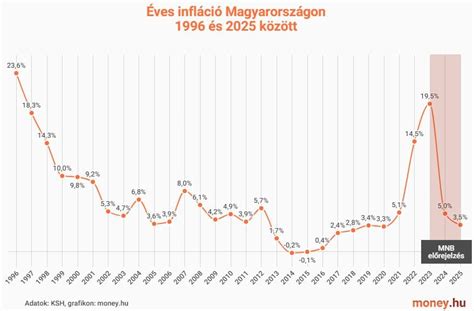 Az ételallergiás kezelés lehetőségeit ábrázoló diagram