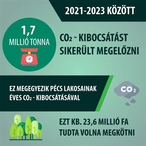 CO2 kibocsátás összehasonlítása közlekedési módok között