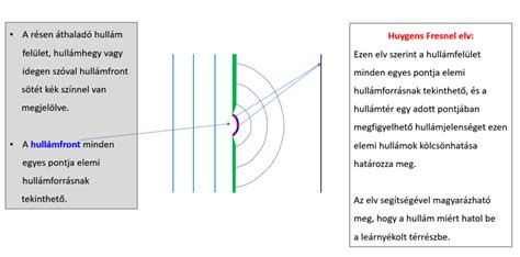 A fény hullám-részecske kettősségét ábrázoló illusztráció
