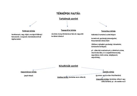 Hekk fajták eloszlása térkép