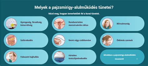 Pajzsmirigy alulműködés tünetei infographic