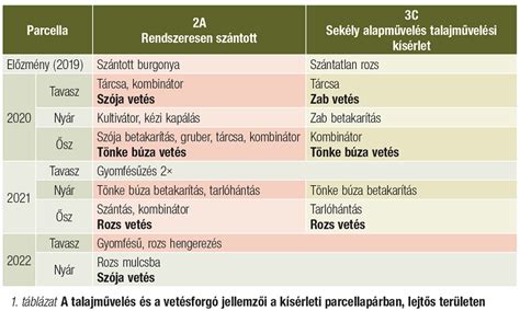 Menütervezés elemző táblázat