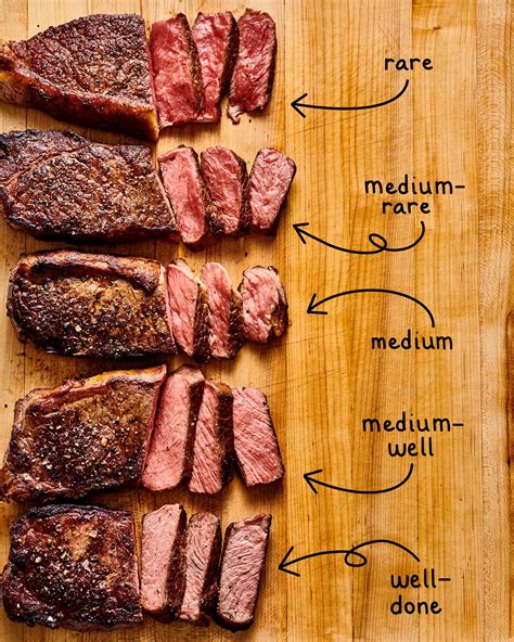 A steak sütési fokozatai