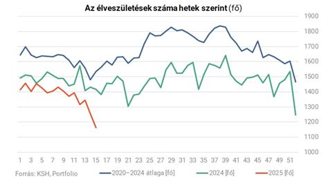 Grafikon a kalóriabevitel és kalórialeadás arányáról