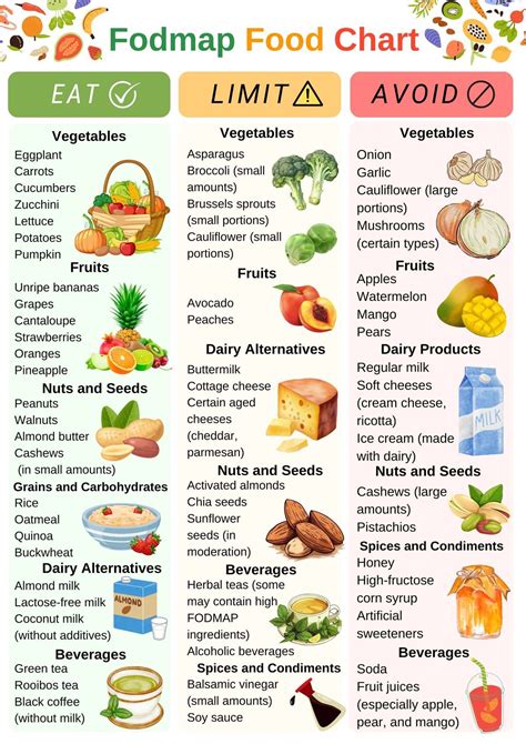 A FODMAP diéta hatásmechanizmusa