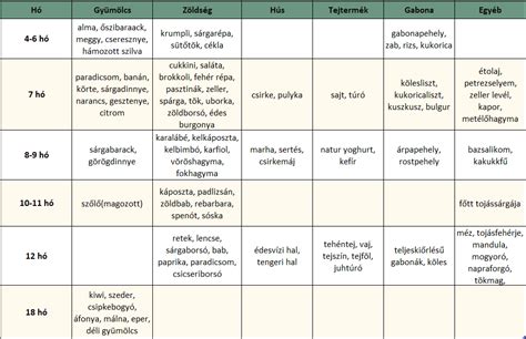A baba hozzátáplálása és darabos ételek