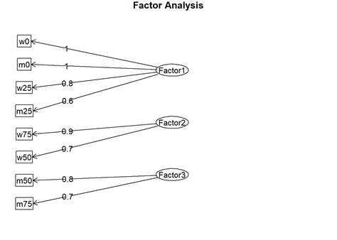 Döntési fa vagy problémamegoldó diagram a karfiol párolásával kapcsolatos problémákra (pl. túl puha, túl kemény, szag), és azok megoldásaira