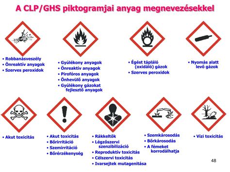 Biztonsági piktogramok