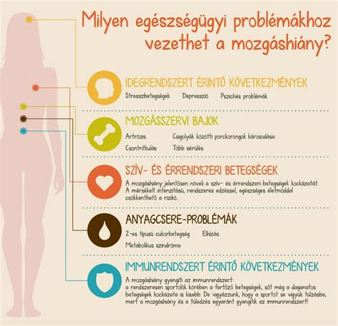 Egészségügyi problémák és túlsúly összefüggéseit bemutató infografika