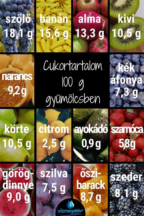 Cukortartalom táblázat különböző élelmiszerekben