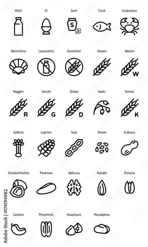 Allergén piktogramok
