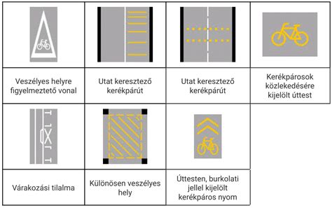 Különböző hechser jelzések