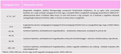 NapCsiga alkalmazási területei