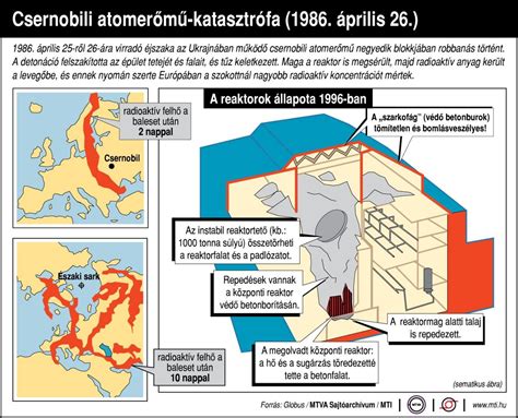 Csernobili atomerőmű: a katasztrófa helyszíne