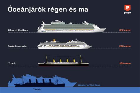 Tonhalak méretei összehasonlítása
