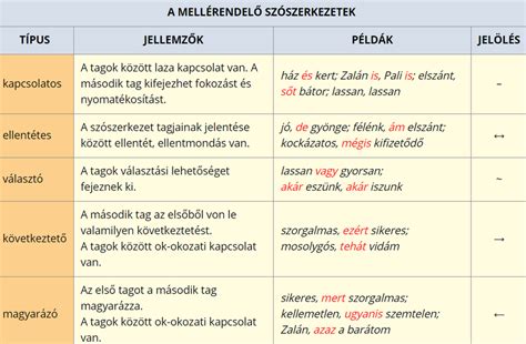 Példa ábrázolása a nyelvtani egyeztetésről