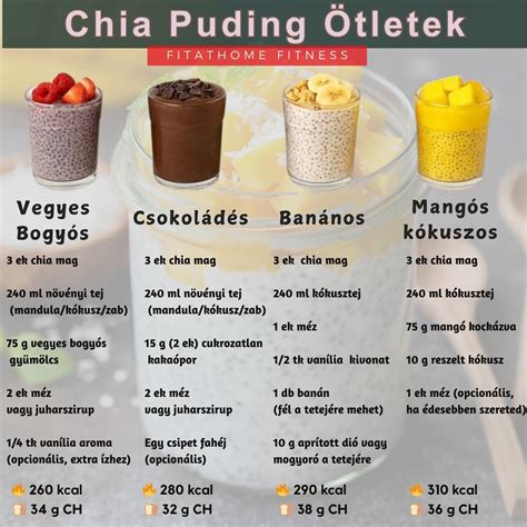 Edzés utáni étkezési ötletek kollázs