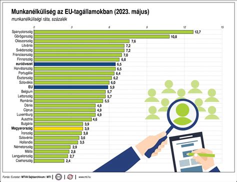 A vegetáriánus étrendet bemutató diagram, amely a különböző típusokat és az általuk kizárt élelmiszereket ábrázolja
