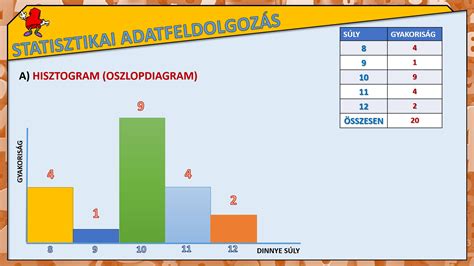 Táplálkozási adatok grafikus megjelenítése