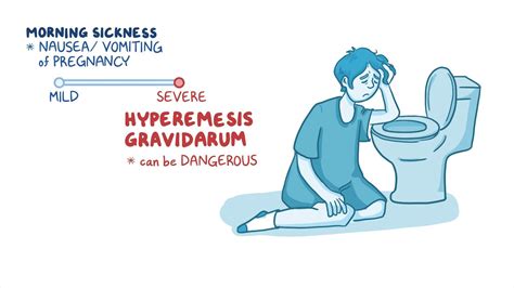Infografika a hyperemesis gravidarum tüneteiről és kockázatairól