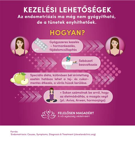 infografika a mozzarella egészségügyi előnyeiről