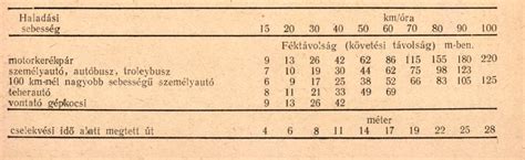 Kalóriatartalom táblázat
