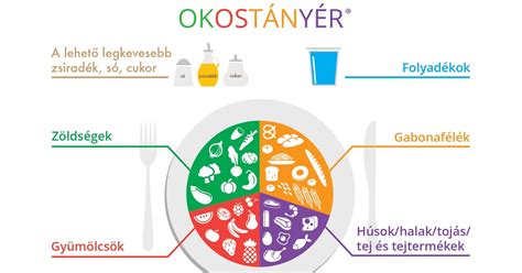 Egészséges étkezési irányelvek