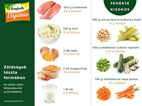 Változatos fehérjeforrások