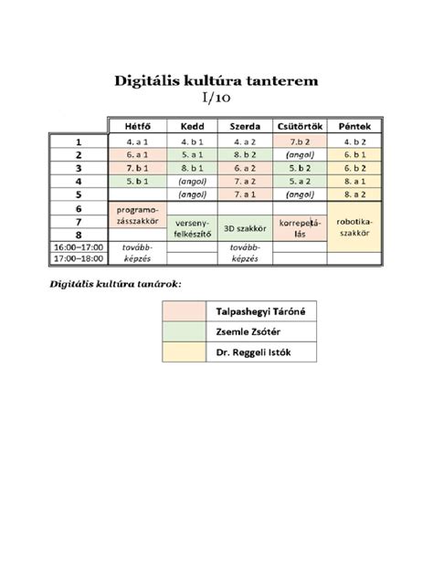 Sertéstenyésztési technológiai irányszámok táblázat
