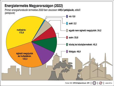 A földgáz és a cseppfolyósított gáz energiatartalmát összehasonlító diagram