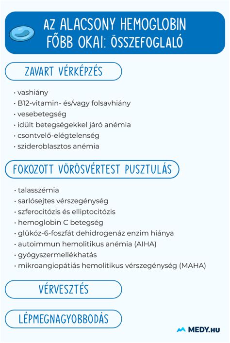 Cukoréhség okai illusztráció