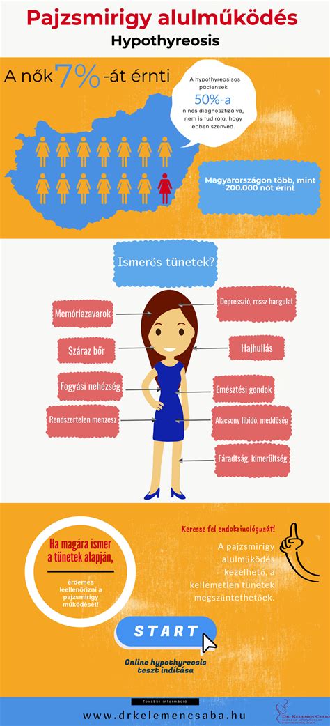 Pajzsmirigy funkciókat bemutató infografika