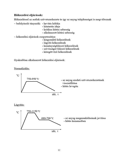 Hőkezelési eljárások összehasonlítása