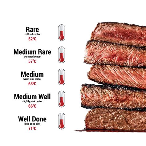 Séf szeletel egy pihentetett medium rare steaket