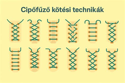 Kikenési technikák diagramja