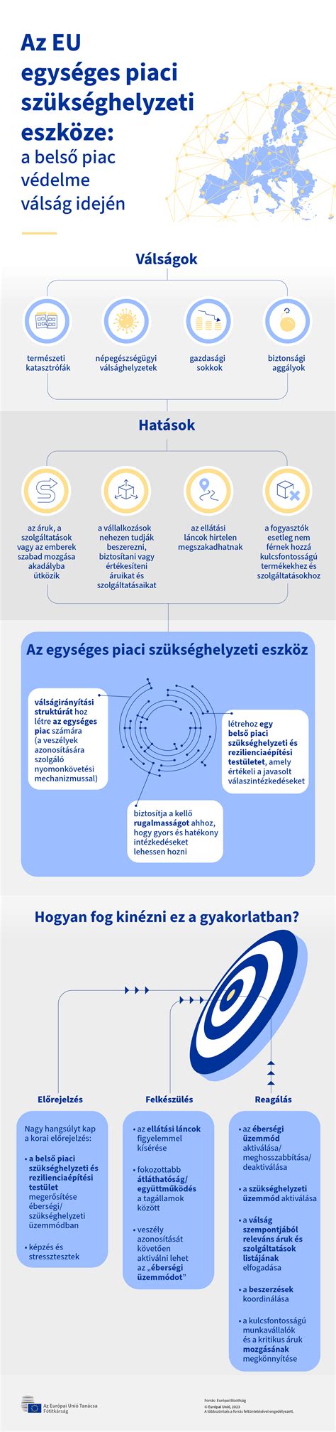 Infografika, amely bemutatja az ételpazarlás környezeti és gazdasági hatásait
