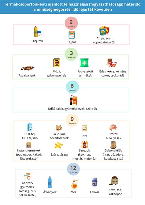 A különböző élelmiszerek lejárati jelölései