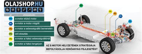 Hibrid járművek kompresszora